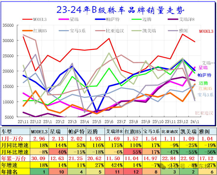 1月乘用车细分市场车型走势