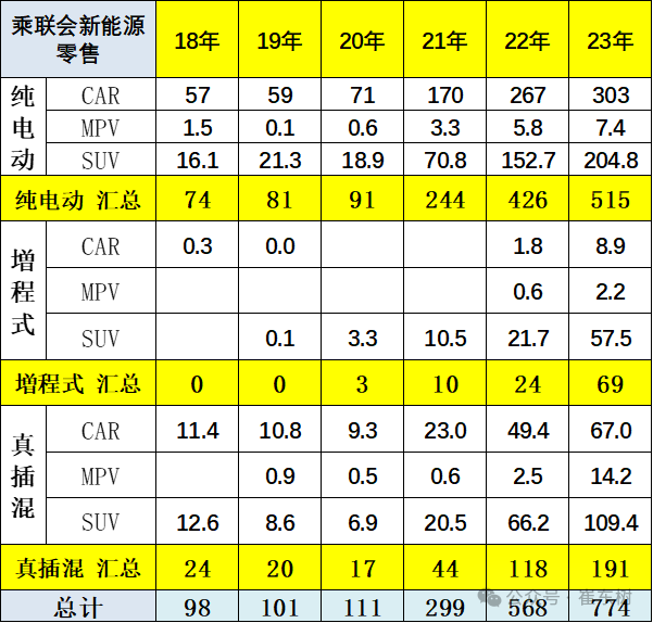 崔东树：对新能源车绝不应该悲观