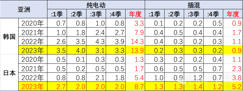 崔东树：对新能源车绝不应该悲观