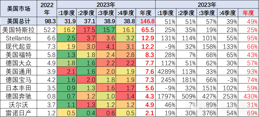 崔东树：对新能源车绝不应该悲观