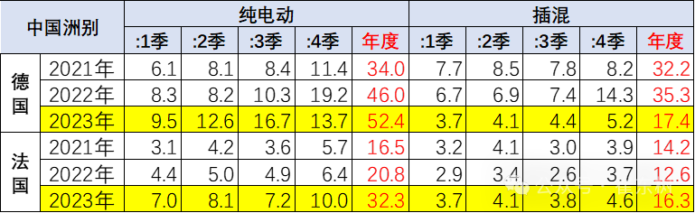 崔东树：对新能源车绝不应该悲观