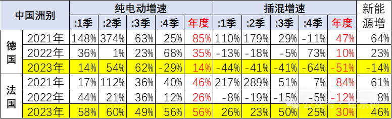 崔东树：对新能源车绝不应该悲观