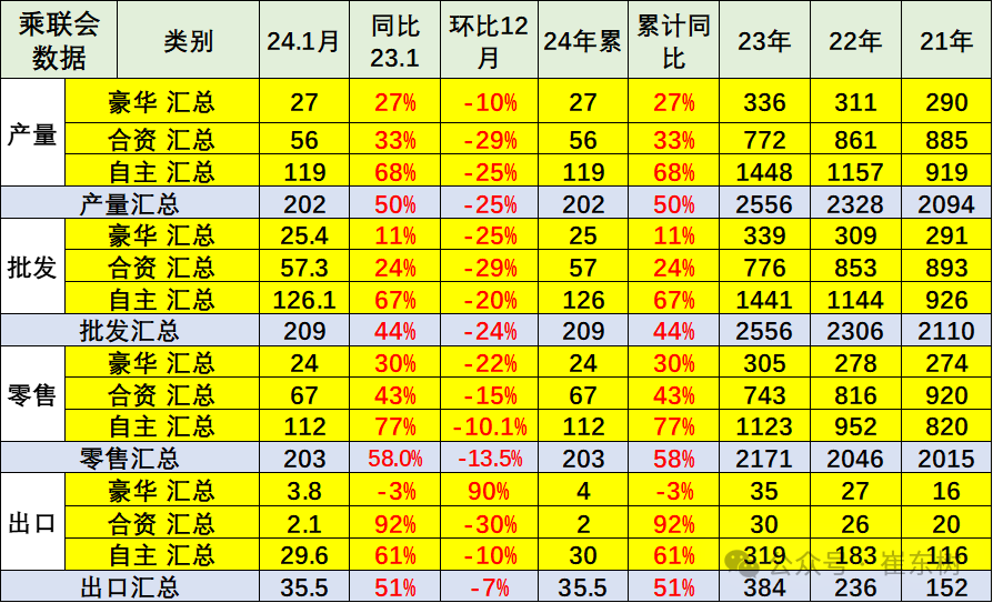 专家解读｜2024年全国乘用车市场价格战仍将激烈