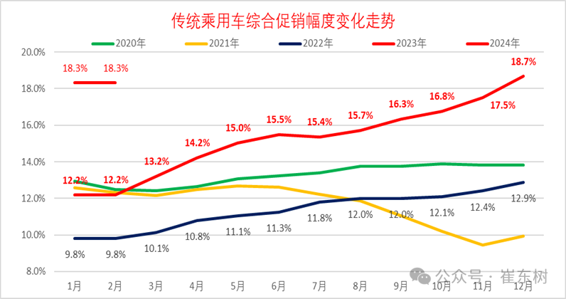 专家解读｜2024年全国乘用车市场价格战仍将激烈