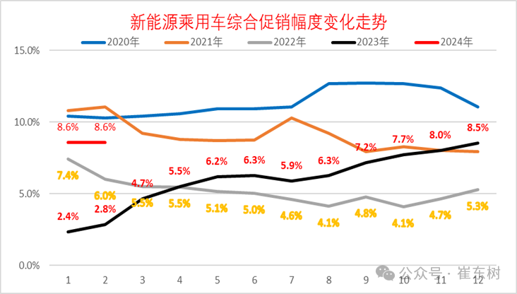 专家解读｜2024年全国乘用车市场价格战仍将激烈