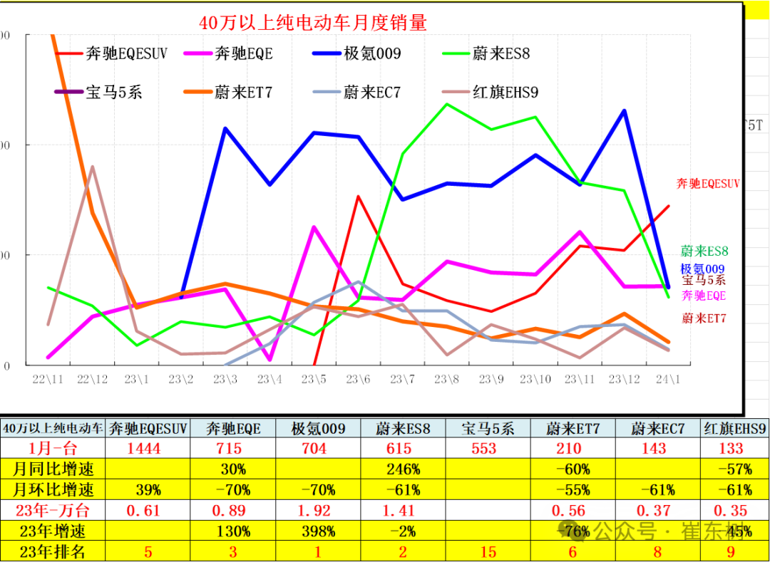 全国新能源乘用车2024年1月批发68万渗透率33%