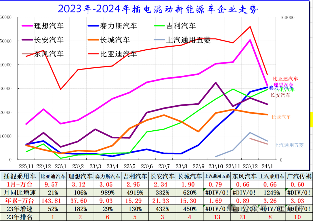 全国新能源乘用车2024年1月批发68万渗透率33%