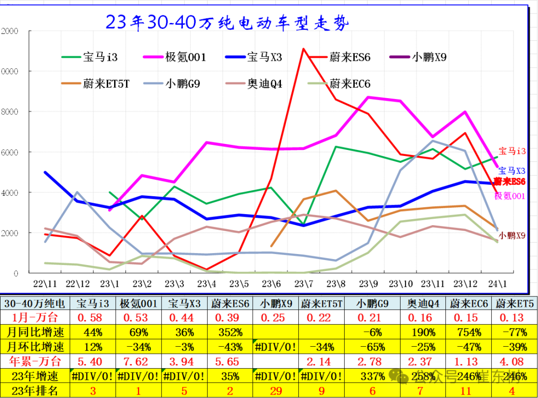 全国新能源乘用车2024年1月批发68万渗透率33%