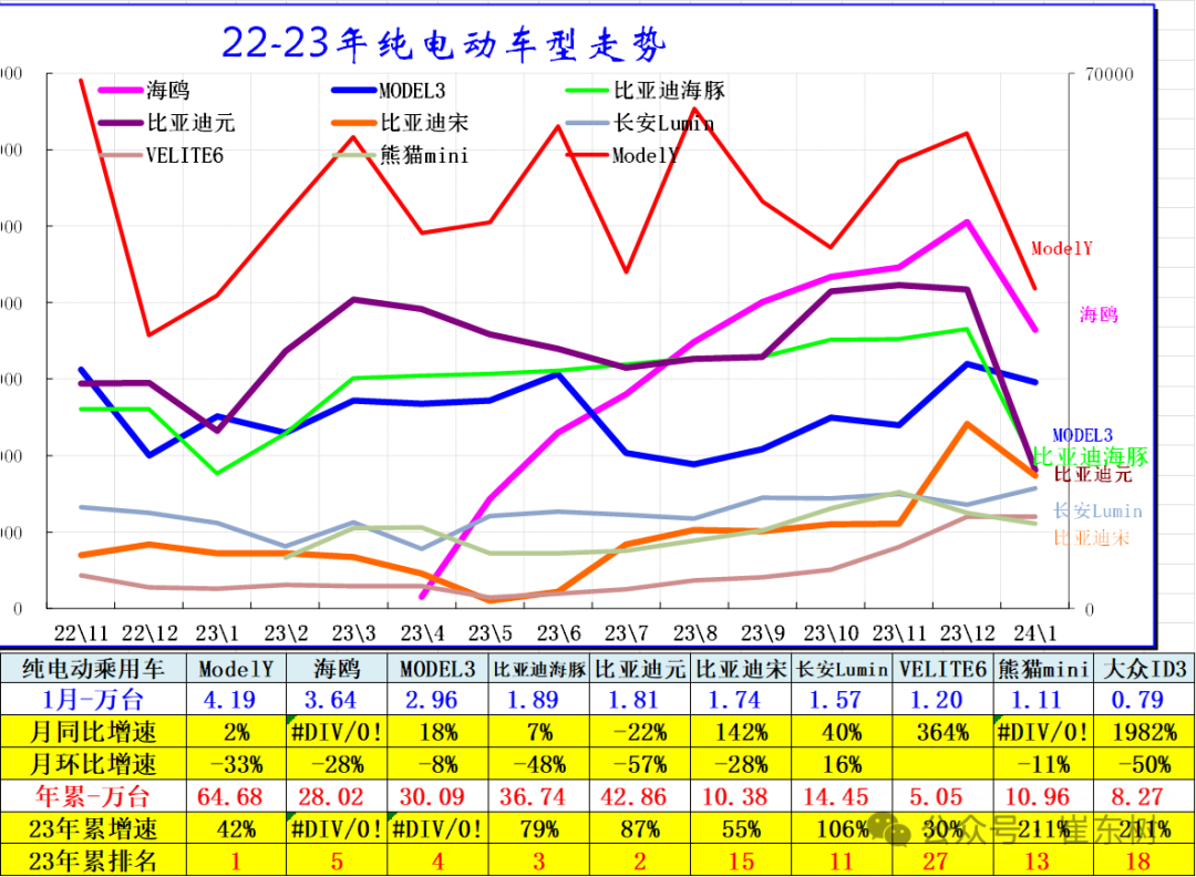 全国新能源乘用车2024年1月批发68万渗透率33%