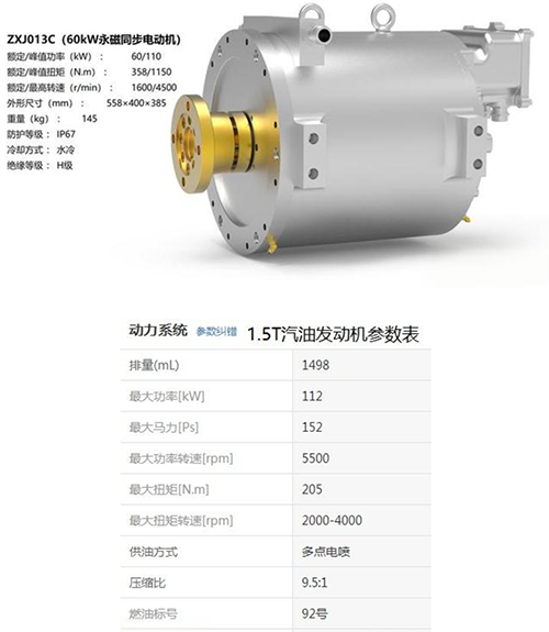 燃油发动机对比永磁同步电机，性能究竟差多少？