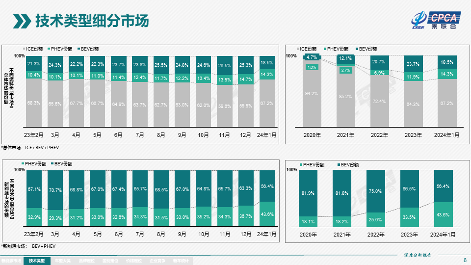 协会发布 | 2024年1月份全国新能源市场深度分析报告