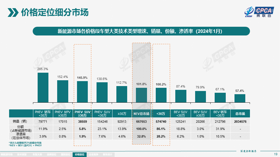 协会发布 | 2024年1月份全国新能源市场深度分析报告