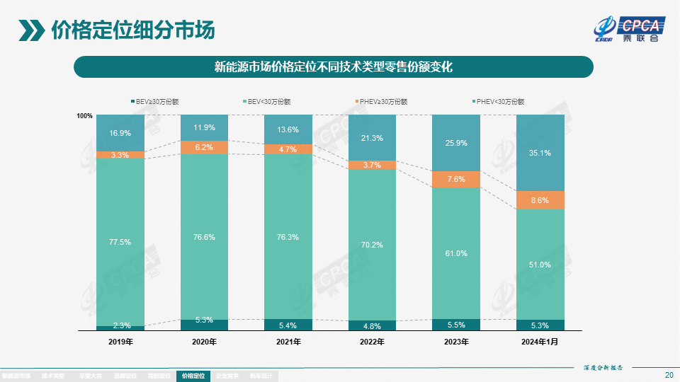 协会发布 | 2024年1月份全国新能源市场深度分析报告