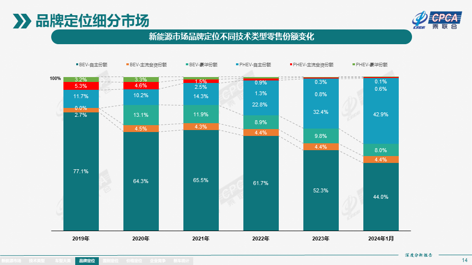 协会发布 | 2024年1月份全国新能源市场深度分析报告