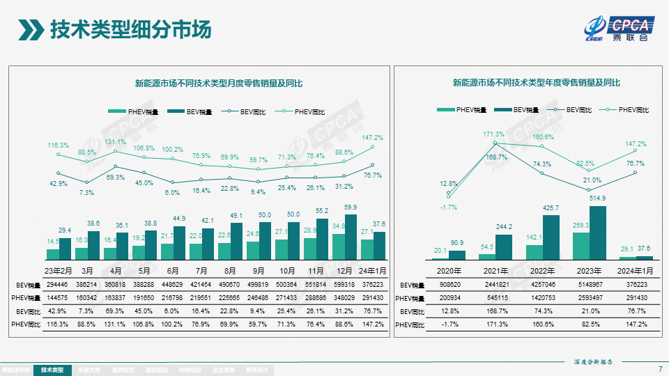 协会发布 | 2024年1月份全国新能源市场深度分析报告