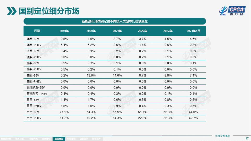 协会发布 | 2024年1月份全国新能源市场深度分析报告