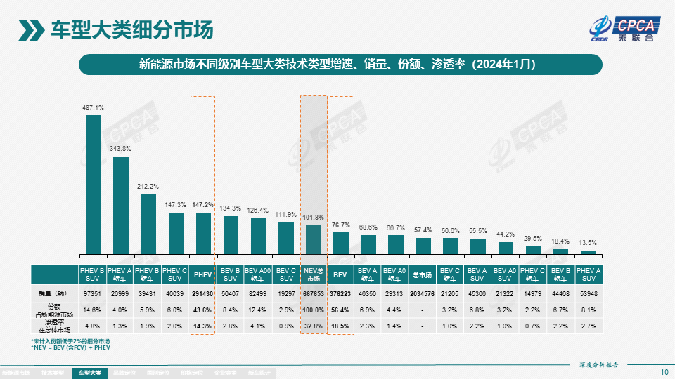 协会发布 | 2024年1月份全国新能源市场深度分析报告