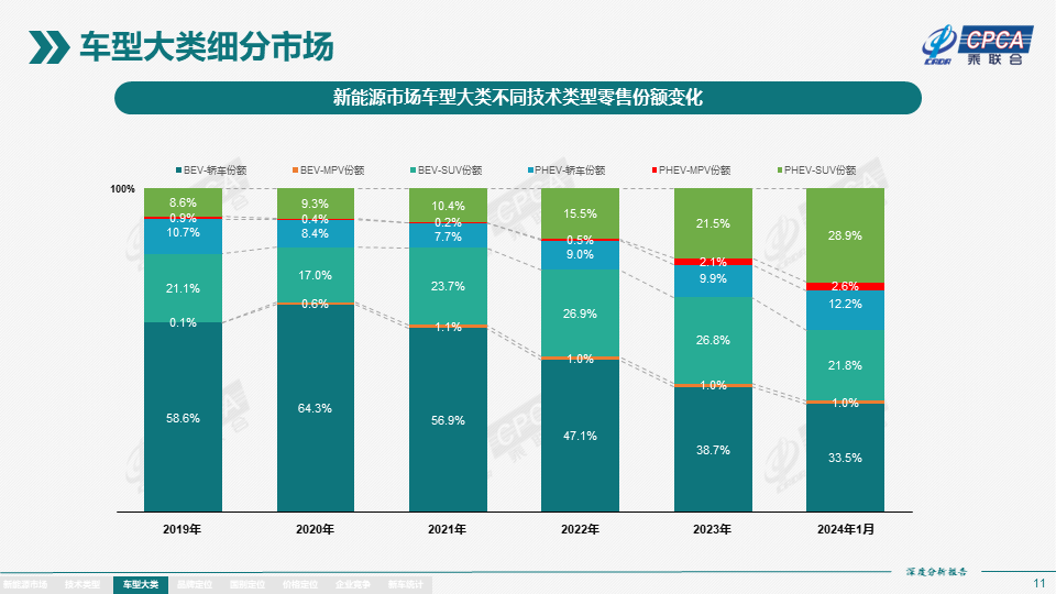 协会发布 | 2024年1月份全国新能源市场深度分析报告