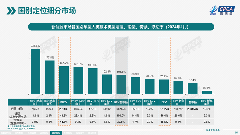 协会发布 | 2024年1月份全国新能源市场深度分析报告