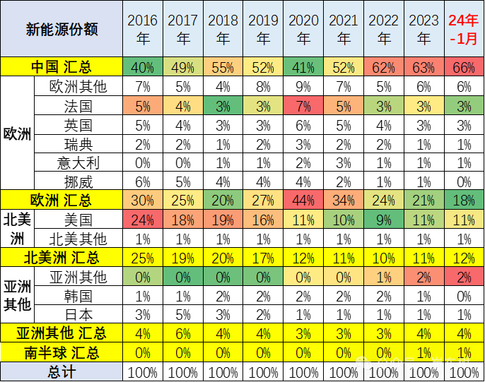 2024年政府工作报告的汽车分析