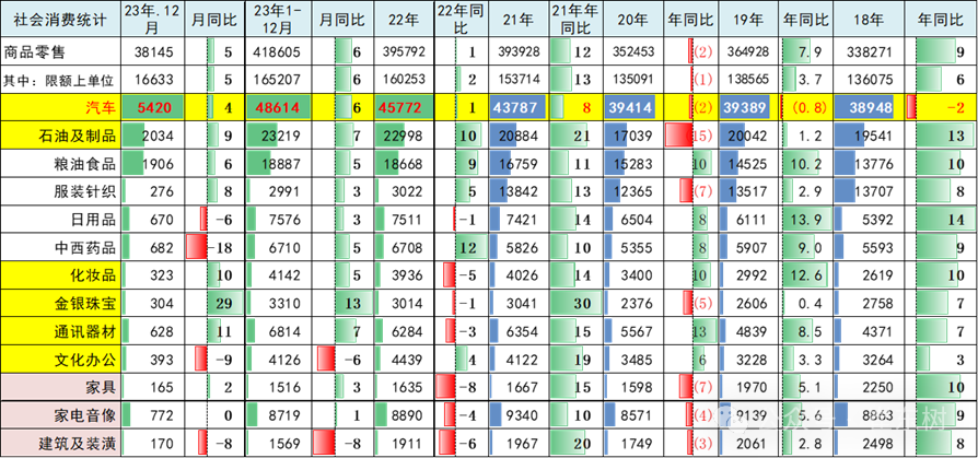 2024年政府工作报告的汽车分析