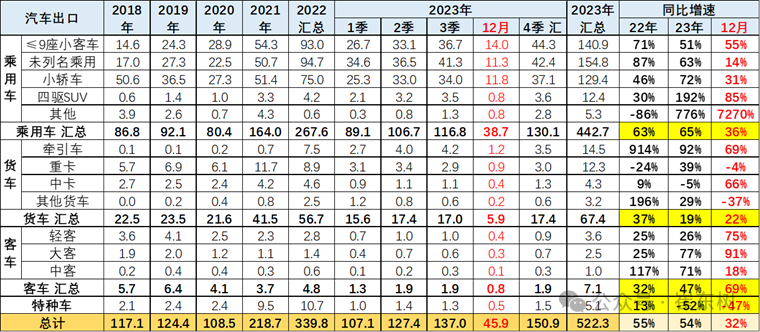 2024年政府工作报告的汽车分析