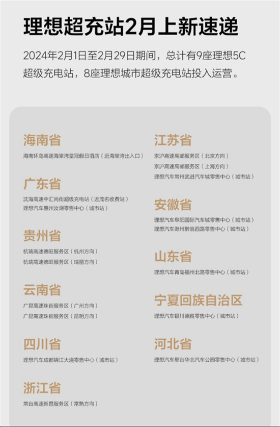 理想汽车：2月建设17座超级充电站