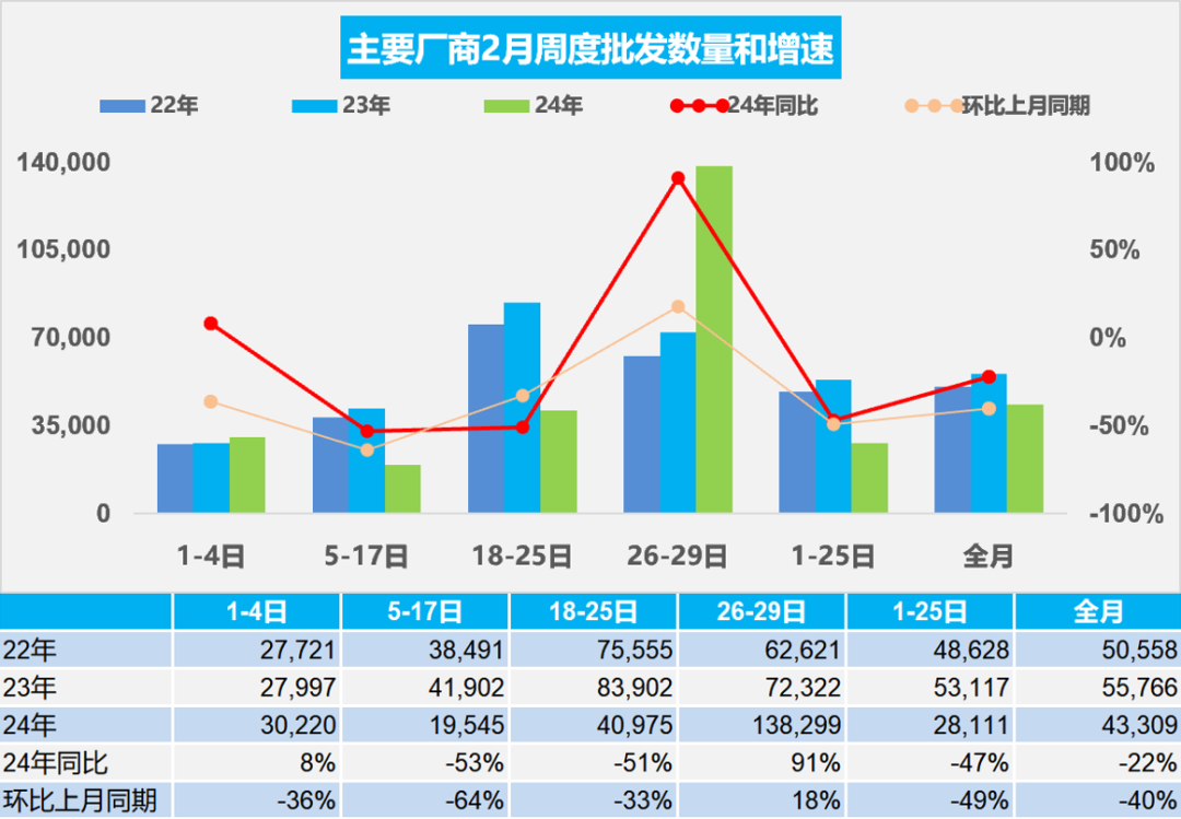 协会发布 | 车市扫描(2024年2月26日-2月29日)