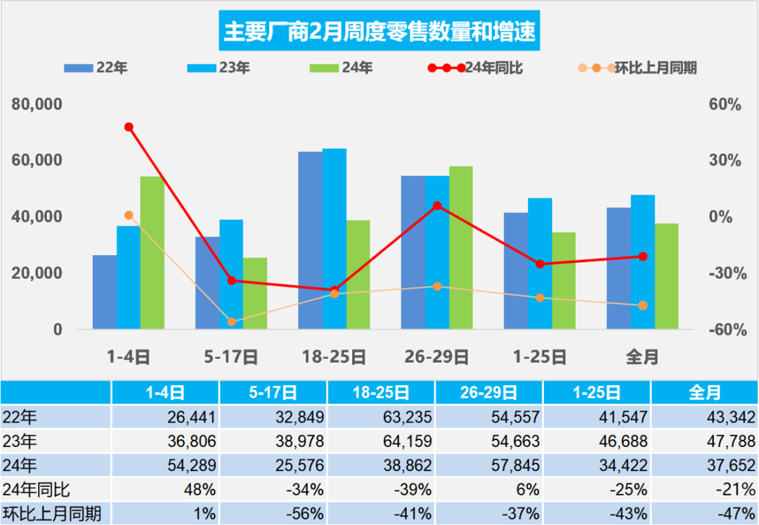 协会发布 | 车市扫描(2024年2月26日-2月29日)