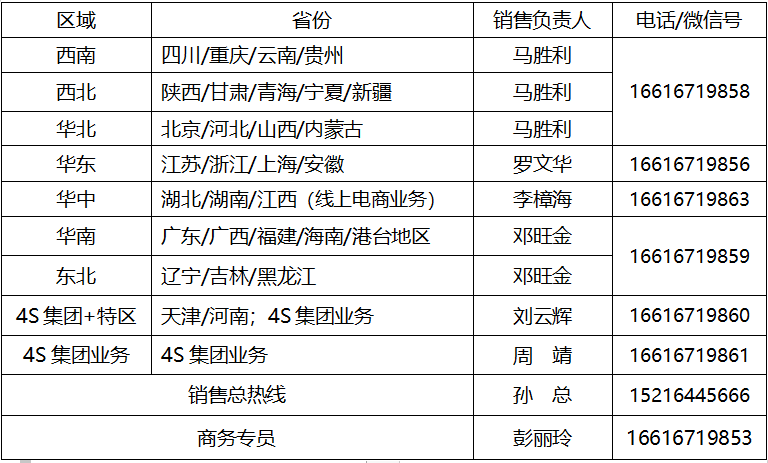 雅固销售业务订货变革通告