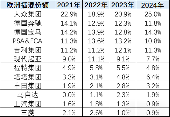 2024年中国汽车出口海外部分数据跟踪-1月