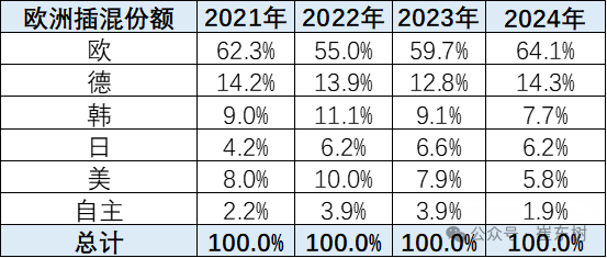 2024年中国汽车出口海外部分数据跟踪-1月