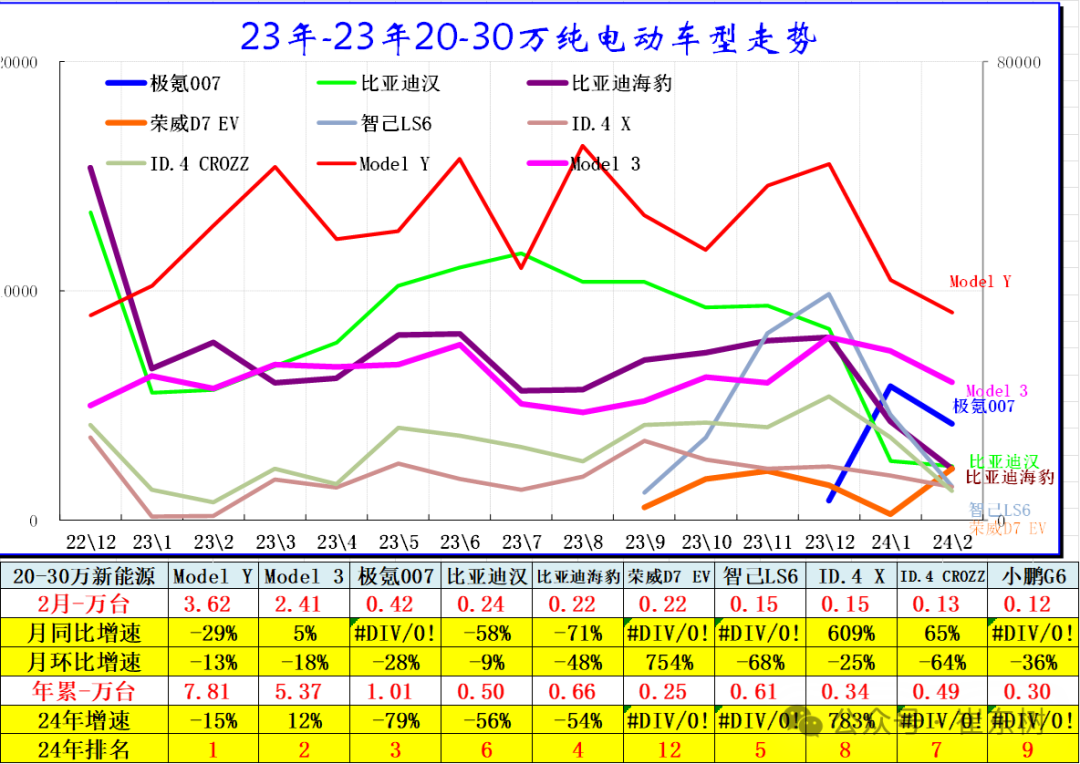 全国新能源乘用车2024年2月批发45万渗透率36%