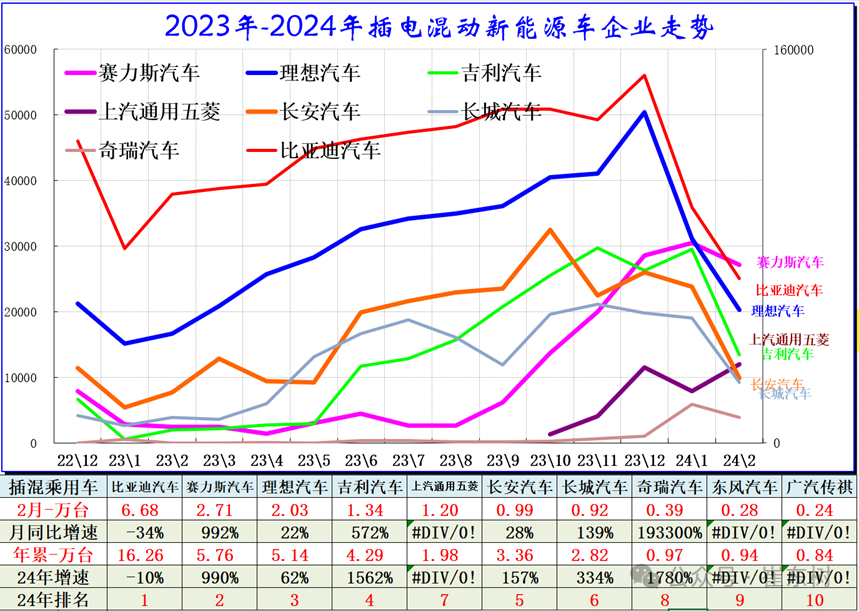 全国新能源乘用车2024年2月批发45万渗透率36%