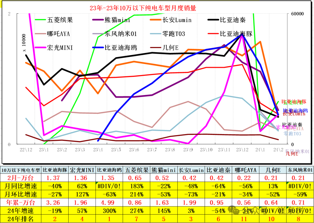 全国新能源乘用车2024年2月批发45万渗透率36%