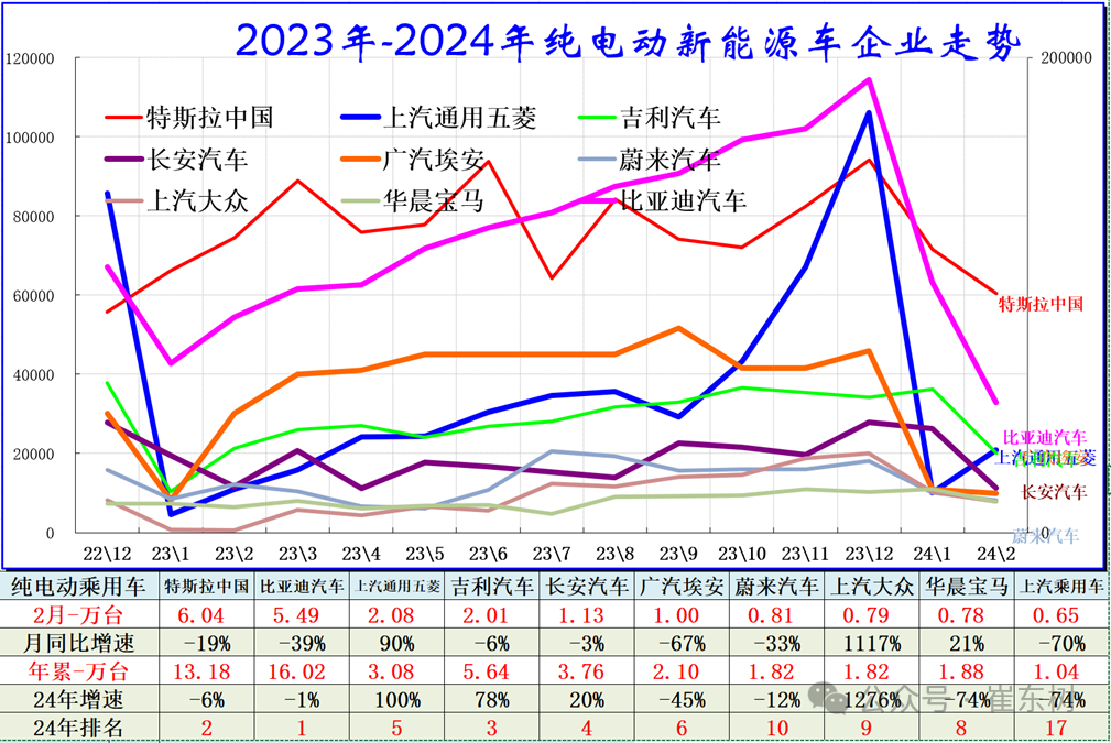 全国新能源乘用车2024年2月批发45万渗透率36%