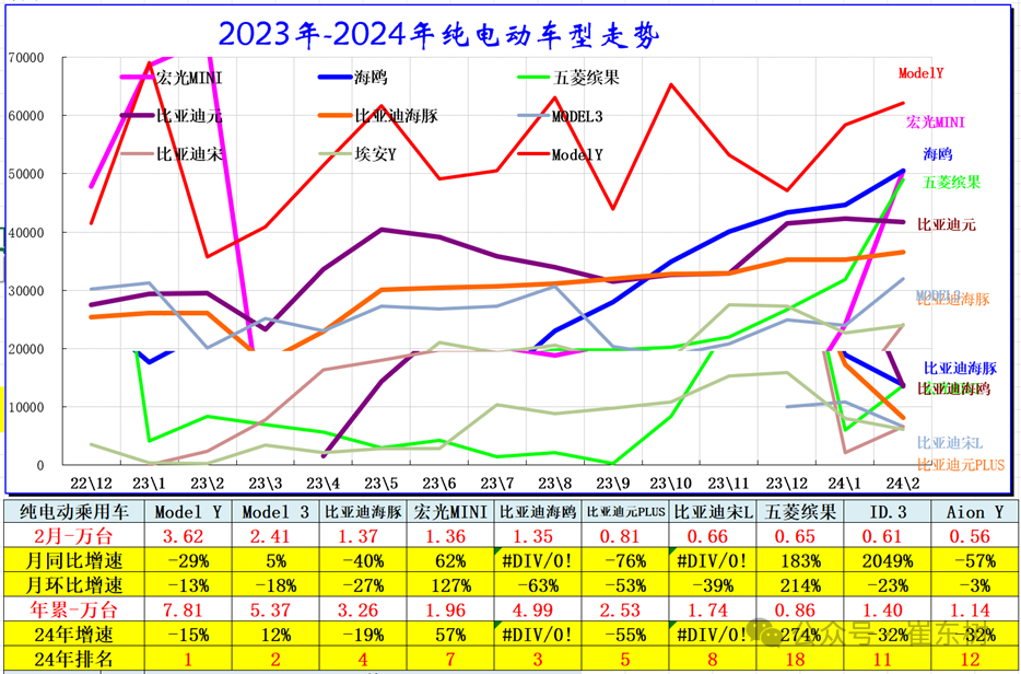 全国新能源乘用车2024年2月批发45万渗透率36%