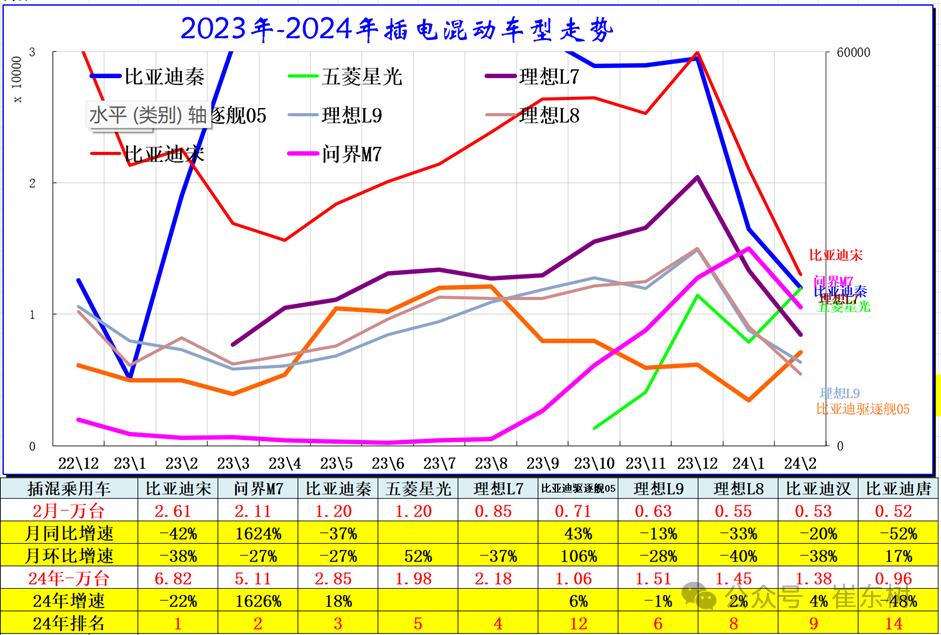 全国新能源乘用车2024年2月批发45万渗透率36%