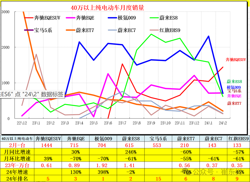 全国新能源乘用车2024年2月批发45万渗透率36%