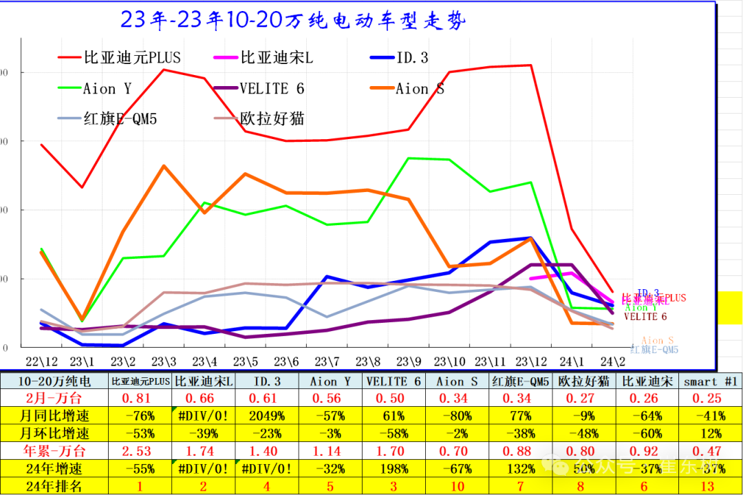 全国新能源乘用车2024年2月批发45万渗透率36%