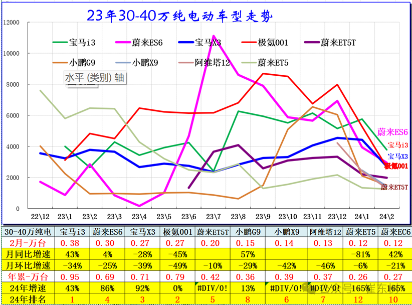 全国新能源乘用车2024年2月批发45万渗透率36%