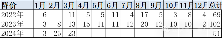 新能源价格战对消费者购车促进分析