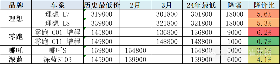 新能源价格战对消费者购车促进分析