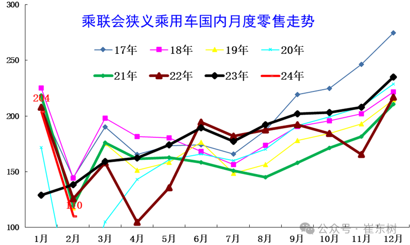 新能源价格战对消费者购车促进分析