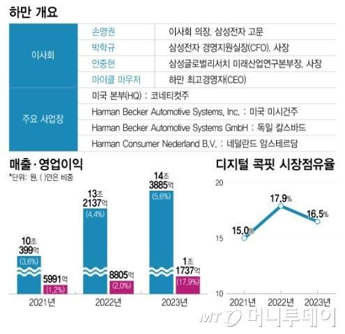 三星考虑收购大陆集团车载显示等业务