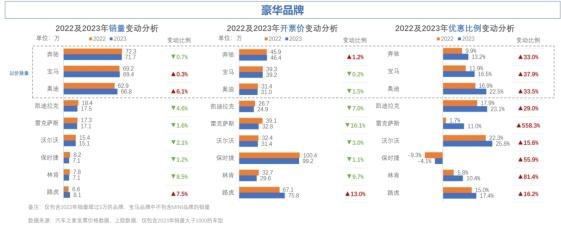 打赢价格战！汽车之家研究院联合罗兰贝格共同制定价格制胜策略