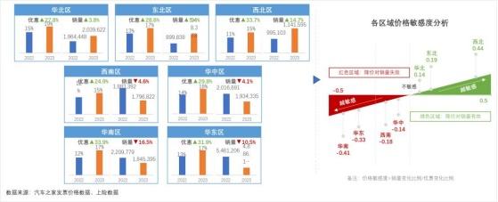 打赢价格战！汽车之家研究院联合罗兰贝格共同制定价格制胜策略