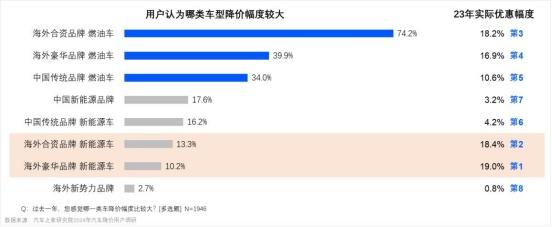 打赢价格战！汽车之家研究院联合罗兰贝格共同制定价格制胜策略