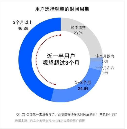 打赢价格战！汽车之家研究院联合罗兰贝格共同制定价格制胜策略