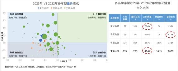 打赢价格战！汽车之家研究院联合罗兰贝格共同制定价格制胜策略